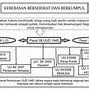 Pasal 28 E Ayat 1 Perwujudannya Adalah